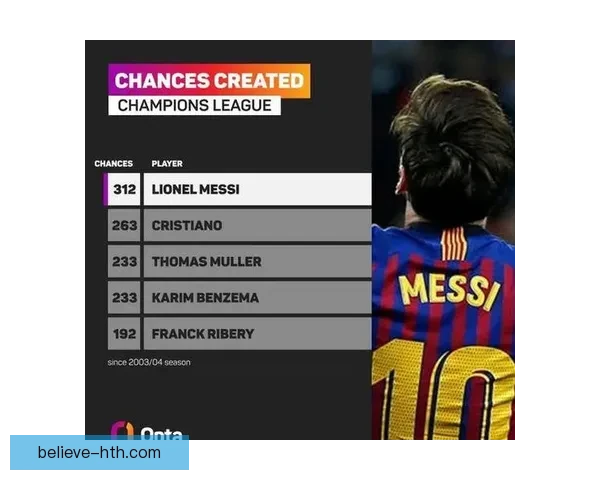 梅西率队逆转对手夺冠创联赛历史新纪录