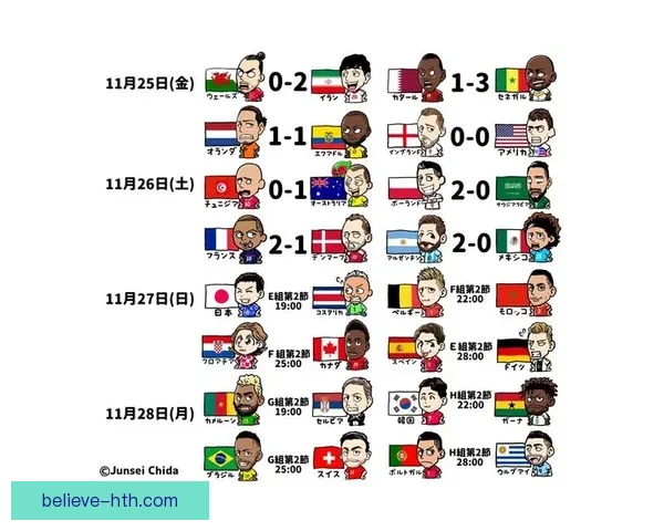 世界杯积分榜最新战况揭晓各队排名变化全解析