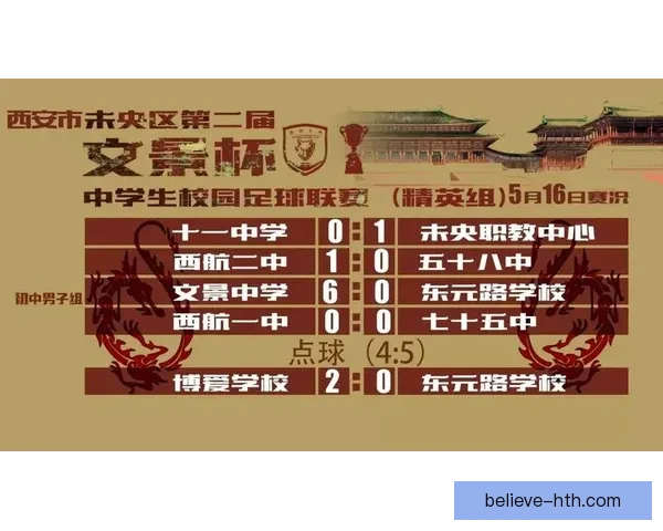 北京联赛足球发展现状与未来前景分析